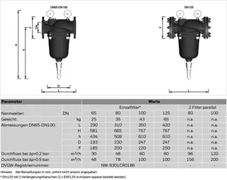 Honeywell Feinfilter mit Flanschen F78TS rückspülbar, 0,2mm, DN65 – Bild 4