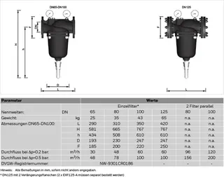 Honeywell Feinfilter mit Flanschen F78TS rückspülbar, 0,1mm, DN100 – Bild 4