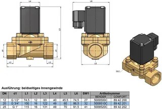 comfort-Magnetventil für Gas DIN-DVGW zertifiziert mit IG DN 20 (3/4") Messing – Bild 2