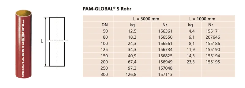SML-Rohre DN 70 x 3000mm lang