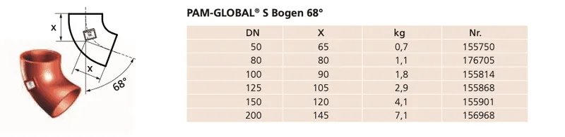 SML-Bogen DN 70, 68 Grad