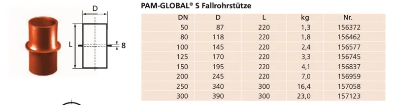 SML-Fallrohrstuetze DN 70