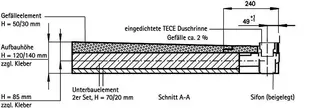 sanibel LINE-Duschelem. f sanibel-Rinne Wandanbind. eins. Gefälle 1000x800x50mm – Bild 3