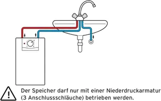 Vaillant VEN 5/7 U plus Elektro-Speicher drucklos Untertisch – Bild 2