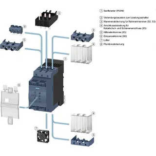 Siemens Sanftanlaufsteuerung SIRIUS S2 AC/DC 24V