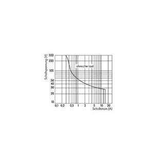 WAGO Relaisbaustein 788-304 1W 24VDC