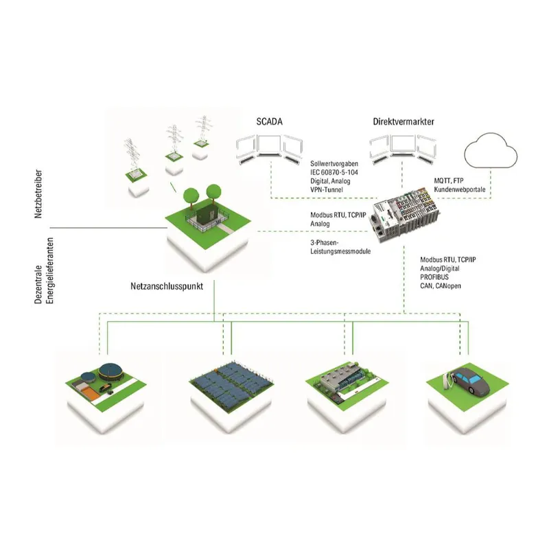 WAGO Library Power Plant Control VDE-AR-N 4110 / 4120 Einzellizenz 2759-203/211-1000