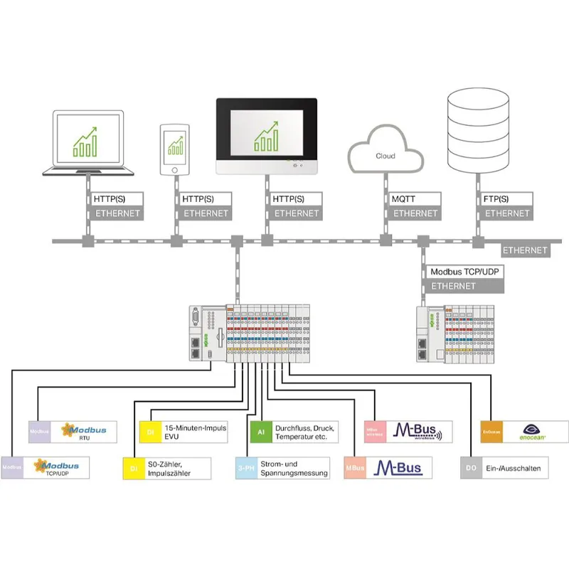 WAGO Application Energy Data Management Einzellizenz Onlineaktivierung 2759-206/261-1000