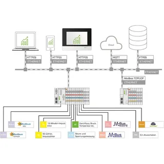 WAGO Application Energy Data Management Einzellizenz Onlineaktivierung 2759-206/261-1000