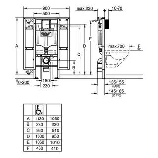 Grohe Rapid SL für Wand-WC 39140 mit Befestigung Rückenstützen/Haltegriffen – Bild 2