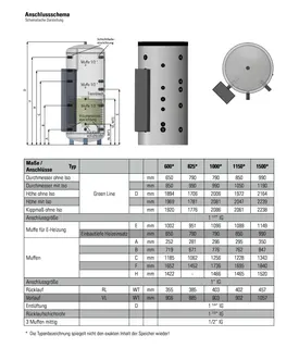 comfort-Hygienespeicher KH-FS 600 mit 1 WT,FriWa XL,Isolierung,Folienm. silber – Bild 2