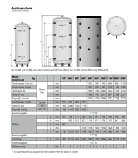 comfort-Pufferspeicher Typ PS 200 ohne WT mit Isolierung + Folienmantel silber – Bild 2