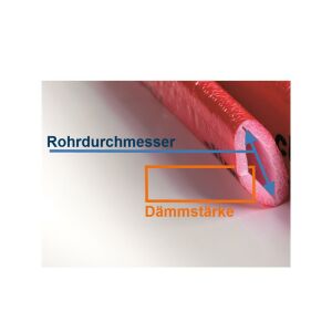 Nmc isolierung