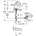 Grohe BauEdge Mitigeur monocommande pour lavabo...